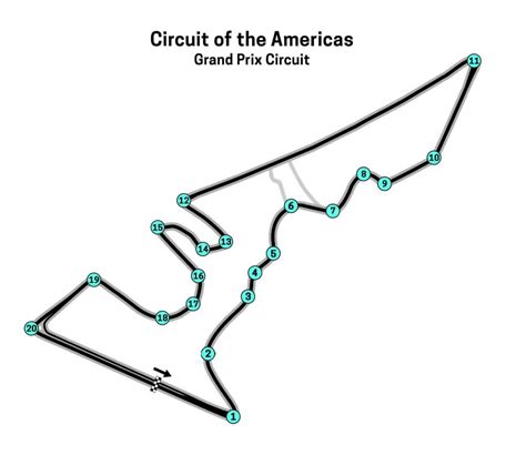 COTA Track Layout and Length for F1, Nascar, MotoGP & More