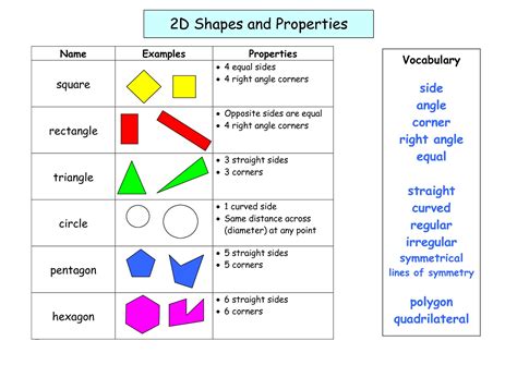 Printable Shapes and Sides Teaching Guides | 101 Activity