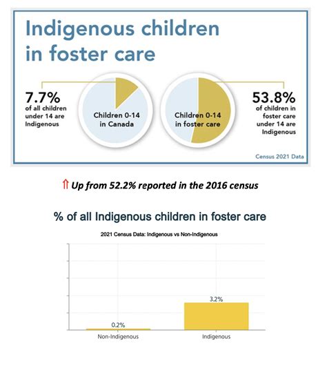 Child Welfare (1-5) - Indigenous Watchdog