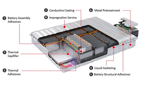 Battery Pack Cooling for Next-Generation Electric Vehicles