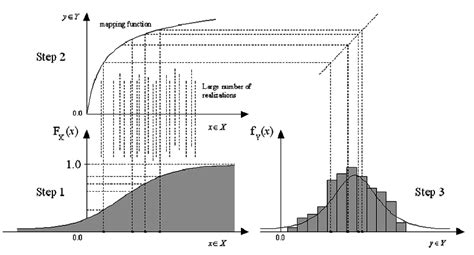 Schematic illustration of Monte Carlo method. | Download Scientific Diagram