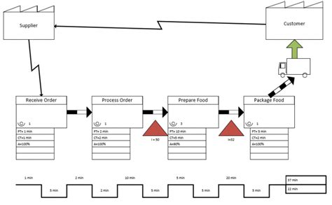 Value Stream Mapping (VSM) Tutorial with Examples & Tips – BMC Software | Blogs