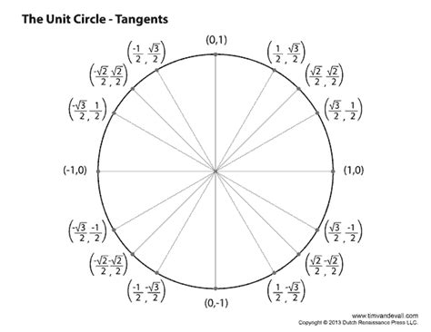 Blank Unit Circle Chart Printable | Fill in the Unit Circle Worksheet