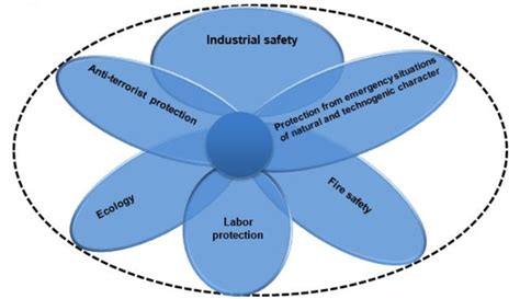 Integrated enterprise security system. | Download Scientific Diagram