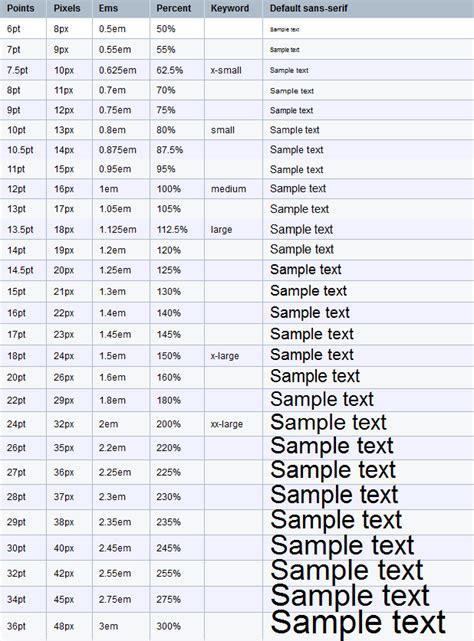 How To Change Font Size in WordPress