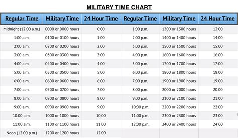 Military Time Chart - The 24 Hour Clock - Converter Tool