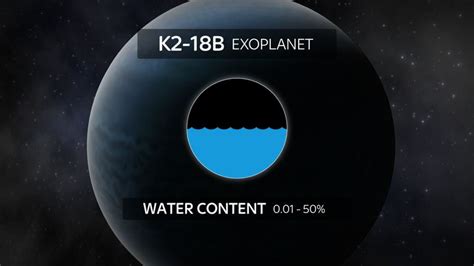 K2-18b: Water vapour discovery means giant 'super-Earth' could support ...