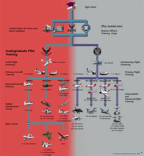 How to become a fighter pilot in the USA? | FlyFighterJet.com | Fly a Jet, Fighter Jet Rides in ...