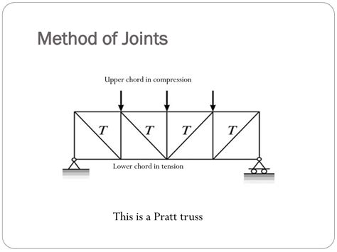 PPT - Trusses Method of Joints PowerPoint Presentation, free download ...