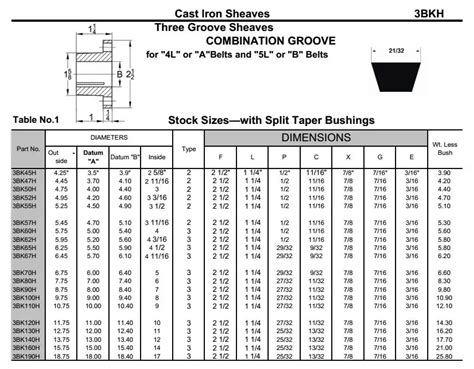 Three grooves B belt taper bored v belt pulley split pulley stocked ...