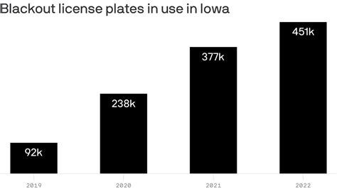 Iowa's blackout license plates have generated $30 million - Axios Des Moines