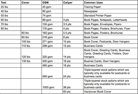 Paper Weight Chart | Thickness of Paper Explained | Printi