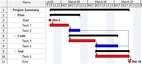 WBS Schedule Pro - Gantt Charts - Project Planning and Project ...