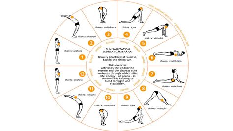 International Day of Yoga 2018: The Steps and Benefits of Surya ...