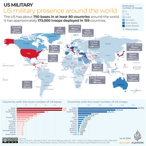 Air Force Bases Around The World Map - Freida Carol-Jean