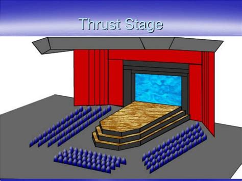 Thrust Stage Diagram