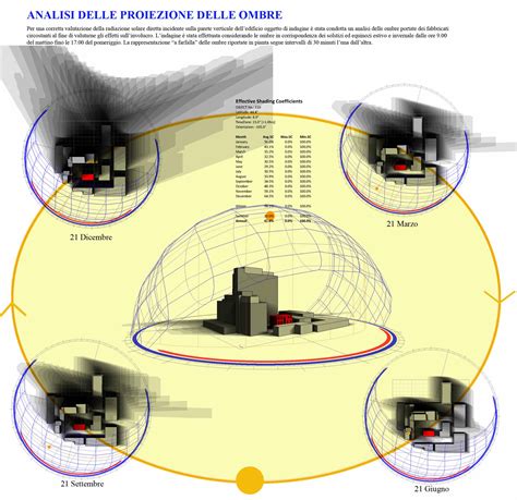 Shadow analysis - Architetto Paolo Renieri