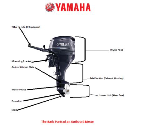 Parts Of An Outboard Motor Diagram