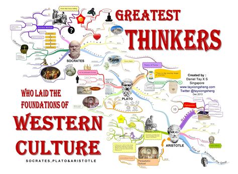 Founders of Western Culture | Visual.ly | Mind map, Western culture ...