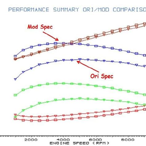 Performance summary comparison of original and modification. | Download Scientific Diagram