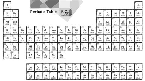 Periodic Table Elements Molar Mass | Brokeasshome.com