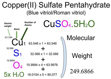 Copper Sulfate Formula