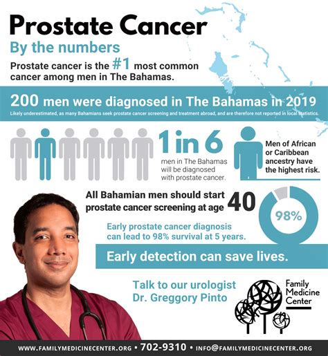 Prostate Cancer Awareness – Family Medicine Center