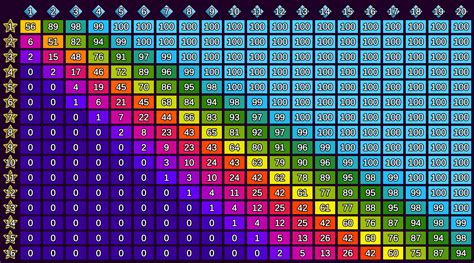 Prodigy Draw Odds Tables | The 7th Continent