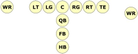 Mastering American Football Formations: A Comprehensive Guide - HowTheyPlay