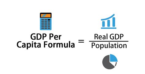 GDP Per Capita Formula | Calculator (Examples With Excel Template)