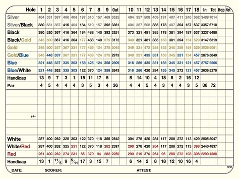 rivermont golf club scorecard - Rosamond Sinclair