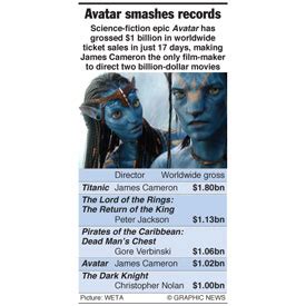 MOVIES: Avatar box office records infographic