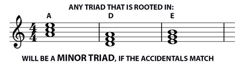 12-Basic Triads | Music Student 101