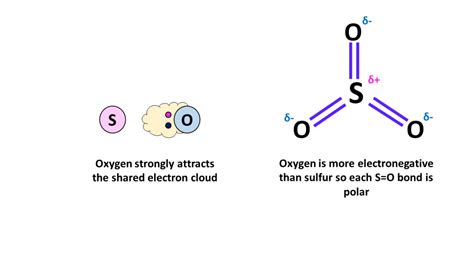 Is SO3 Polar or Nonpolar? - Polarity of SO3