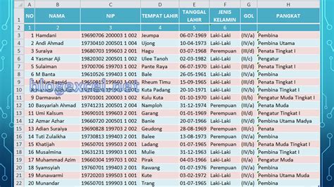 Cara Membuat Rumus Pangkat 2 Di Excel - PELAJARAN