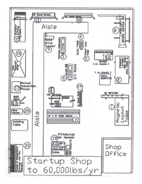 Fabrication Shop Layout Design | Building A Model Shop