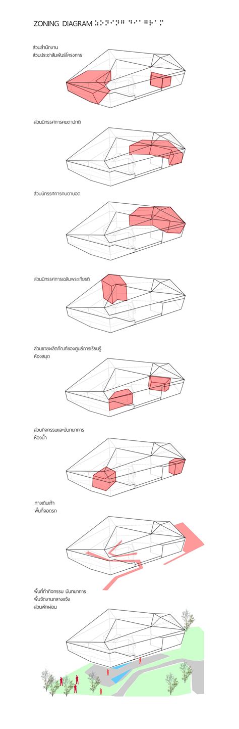 ZONING DIAGRAM | ไดอะแกรมสถาปัตย์, พื้นที่สาธารณะ, งานนำเสนอสถาปัตย์