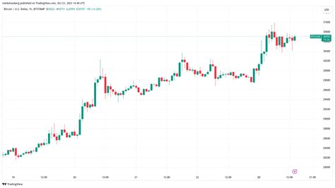 Bitcoin price must break $31K to avoid 2023 ‘bearish fractal’