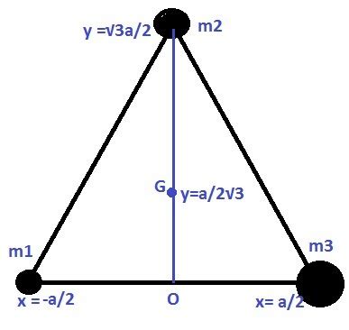 Find the centre of mass of three particles at the vertices of an equilateral triangle .the ...