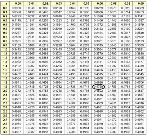 Hypothesis Testing — 2-tailed test | by Tanwir Khan | Towards Data Science