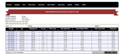 Power consumption in daily report dashboard. | Download Scientific Diagram