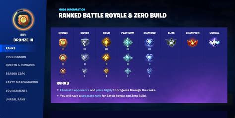 Fortnite announces highly anticipated Ranked system to release in next ...