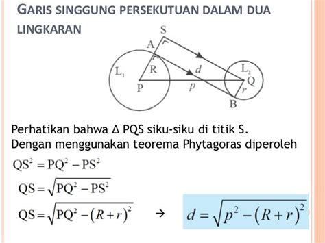 Garis singgung lingkaran aplot