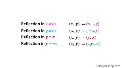 X Axis Reflection Equation