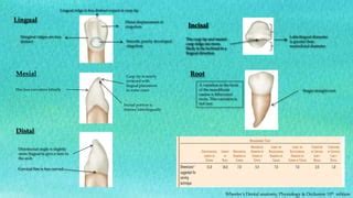 Tooth anatomy and its enigma.pptx