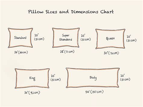 xxx-pillow-sizes-and-dimensions-chart-1024x770.webp