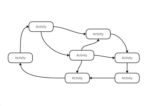 [Full Guide] System Diagrams: Definition, Example & Free Tool to Draw One