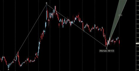 DOLLAR TO RUPEE - USD TO INR WEEKLY FORECAST - Bramesh's Technical Analysis