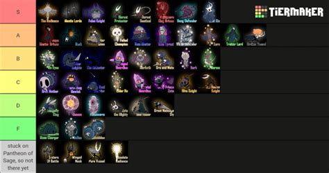 skibidi toilet power tier list (what i am doing with my life) : r/tierlists