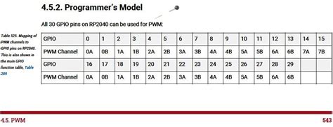 Raspberry Pi Pico – PWM Primer - Codrey Electronics